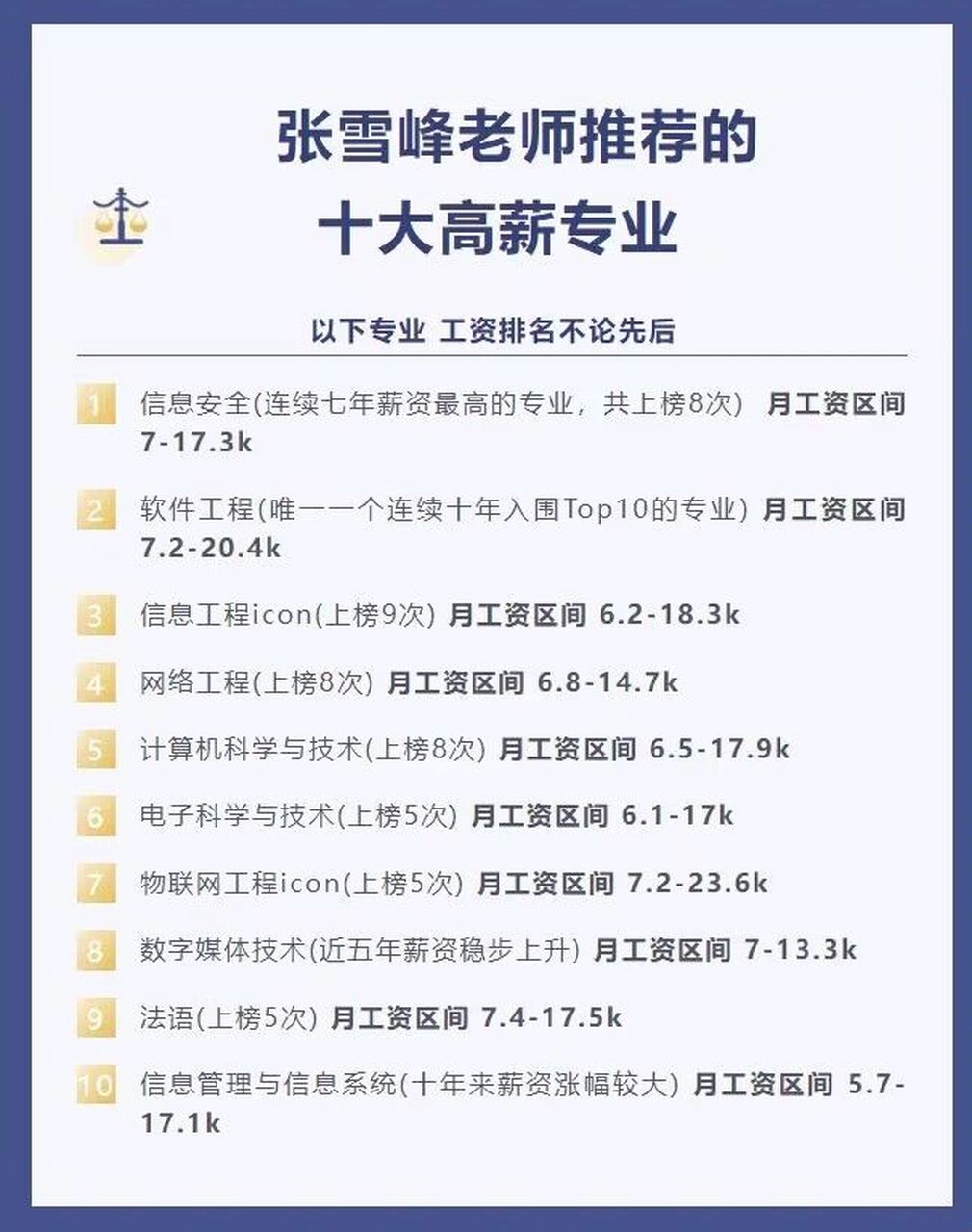 張雪峰推薦十大高薪專業(女生十大就業前景好的專業)-圖1