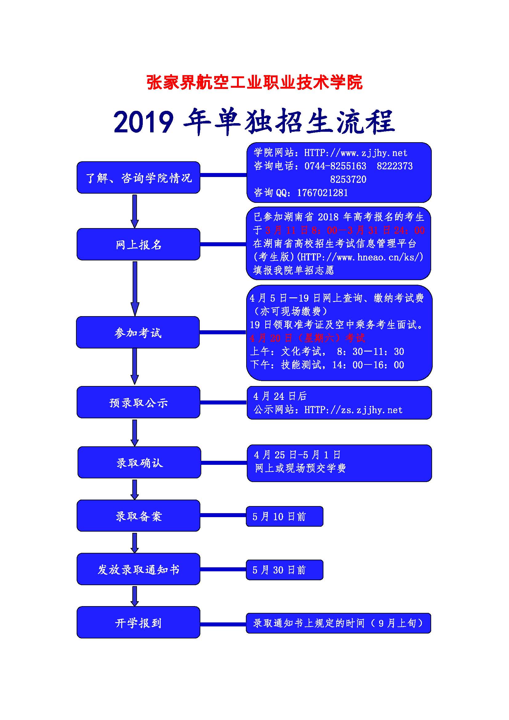 普通高中生如何走單招(普通高中能參加單招嗎)-圖1