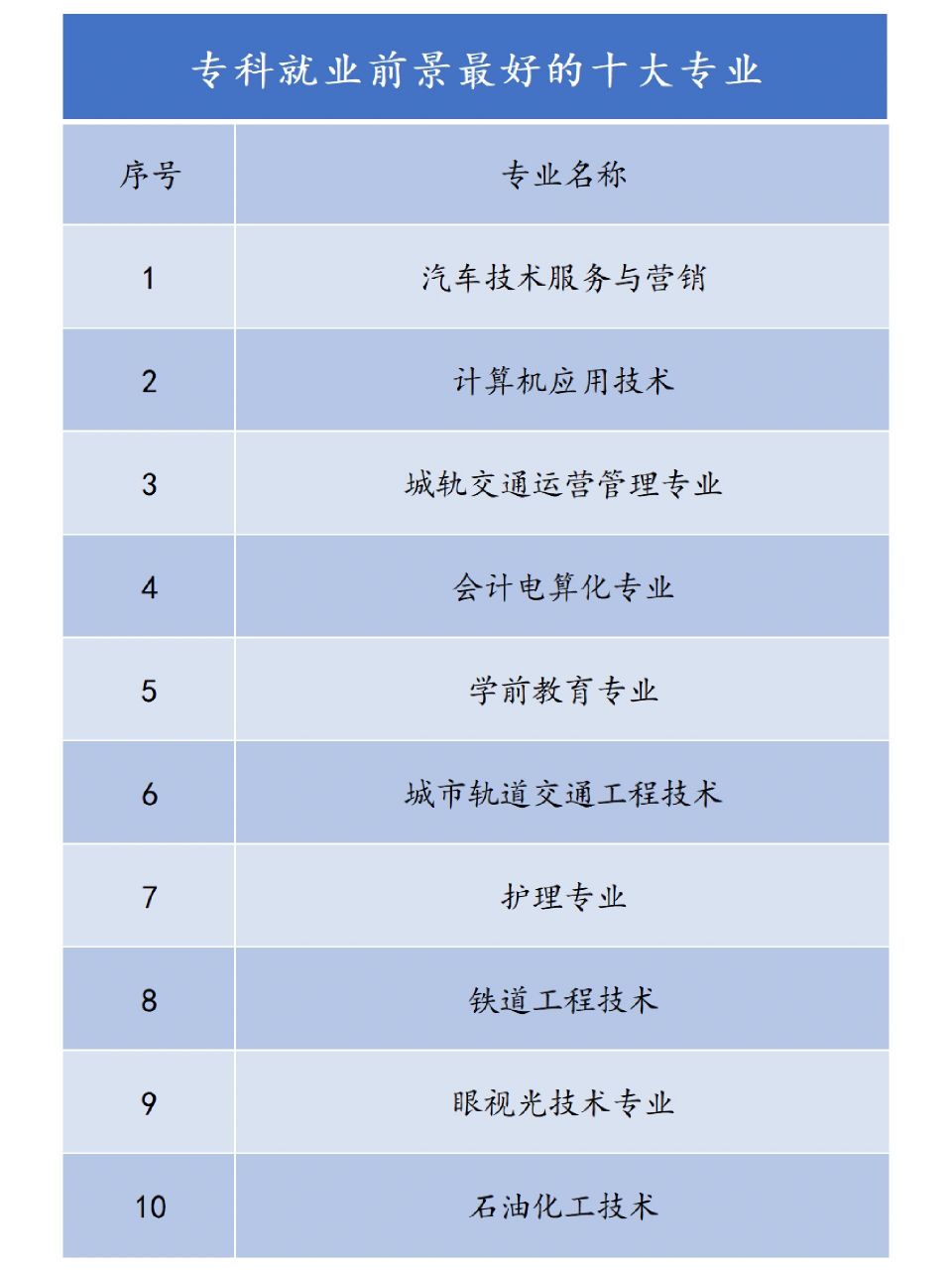 女生十大就業前景好的專業(張雪峰推薦女生學的專業)-圖1