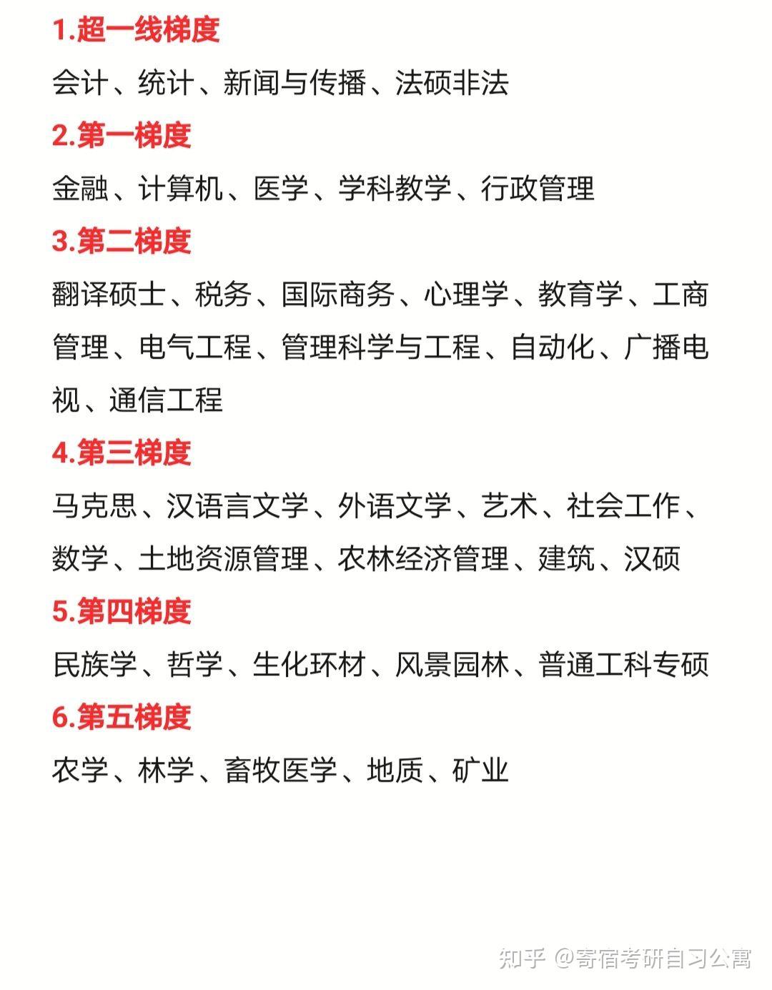 考研意義不大的11個專業(考研最難的六個專業)-圖1