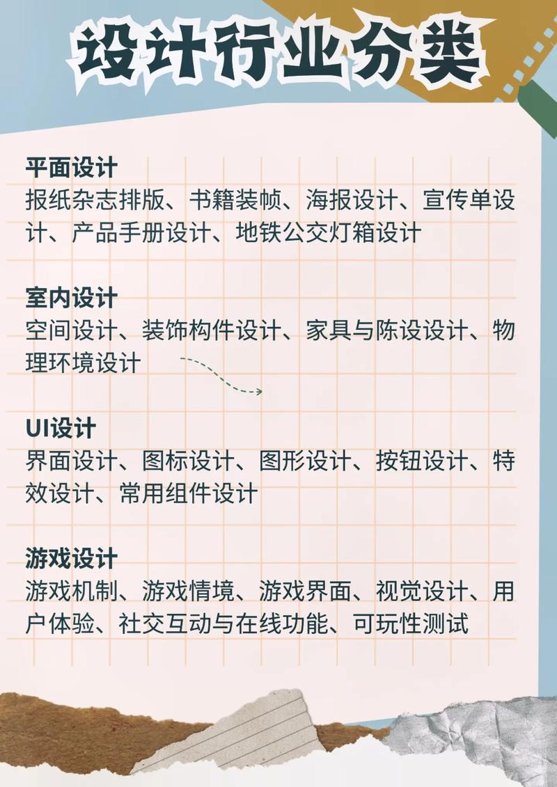 現在學什么設計最吃香(學設計最厲害三個專業)-圖1