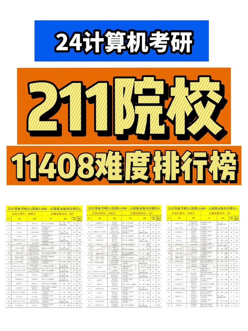 計算機考研比較穩的211(張雪峰推薦計算機學校)-圖1