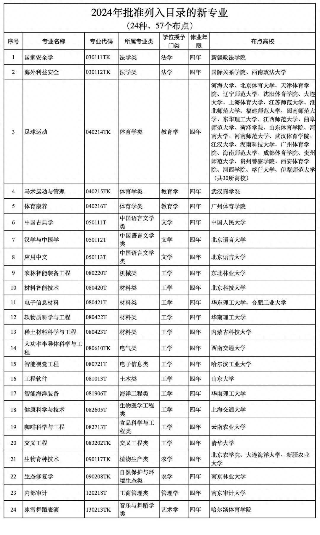 2024年最吃香的專業(yè)(現(xiàn)在男生學(xué)什么就業(yè)好)-圖1