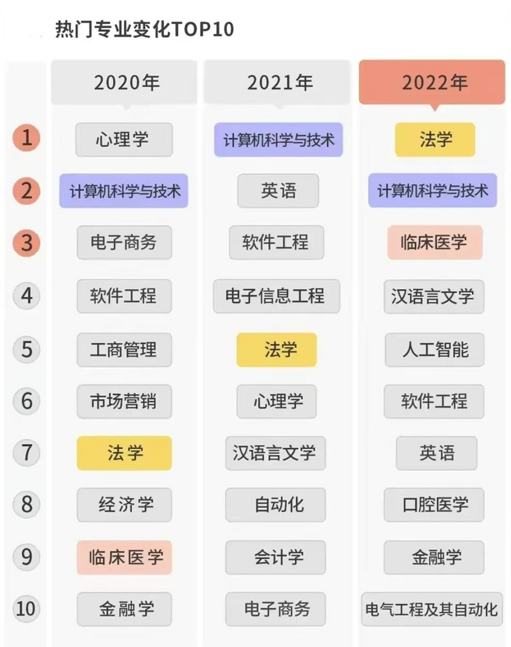 最熱門的專業是什么(當今十大熱門行業)-圖1