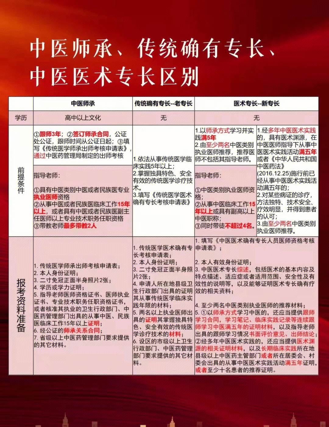 花了1萬多考中醫(yī)專長(中醫(yī)專長考試后罵聲一片)-圖1