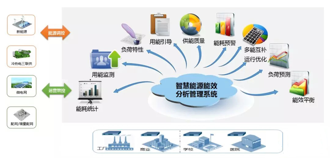 能源技術與管理(新能源考研)-圖1