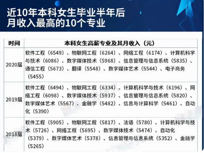 女生選什么專業(yè)前景好工資高(張雪峰推薦女生學(xué)的專業(yè))-圖1
