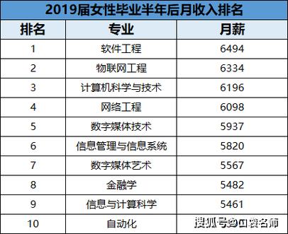 理科女生最吃香的十大職業(理科女生最好的六個專業)-圖1