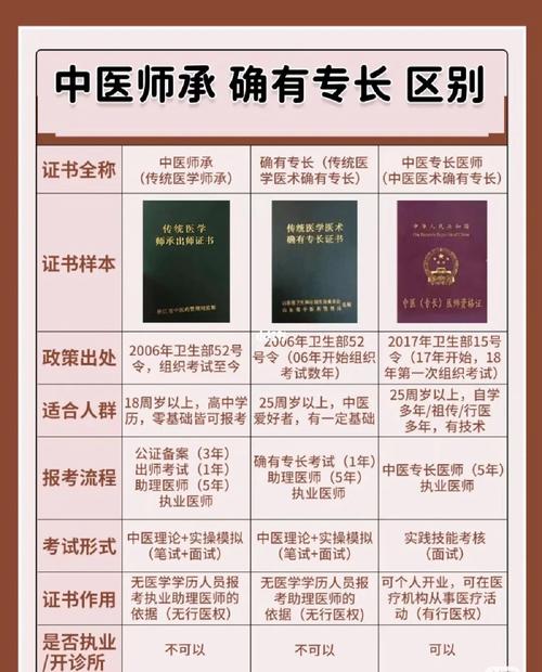 中醫師承三年全部取消(什么樣的中醫有師承資格)-圖1