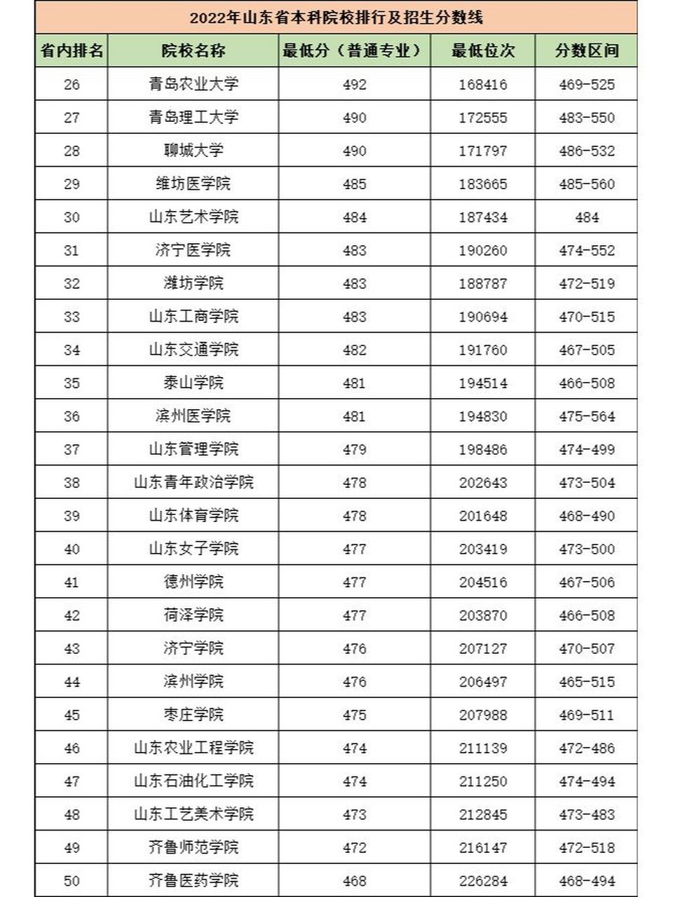 山東前十名大學(濟南大學介紹)-圖1