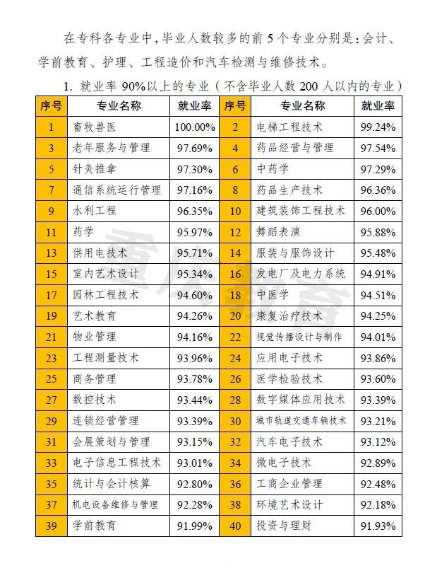 文科男生最好就業的專業(2022年高考文科男生就業方向)-圖1