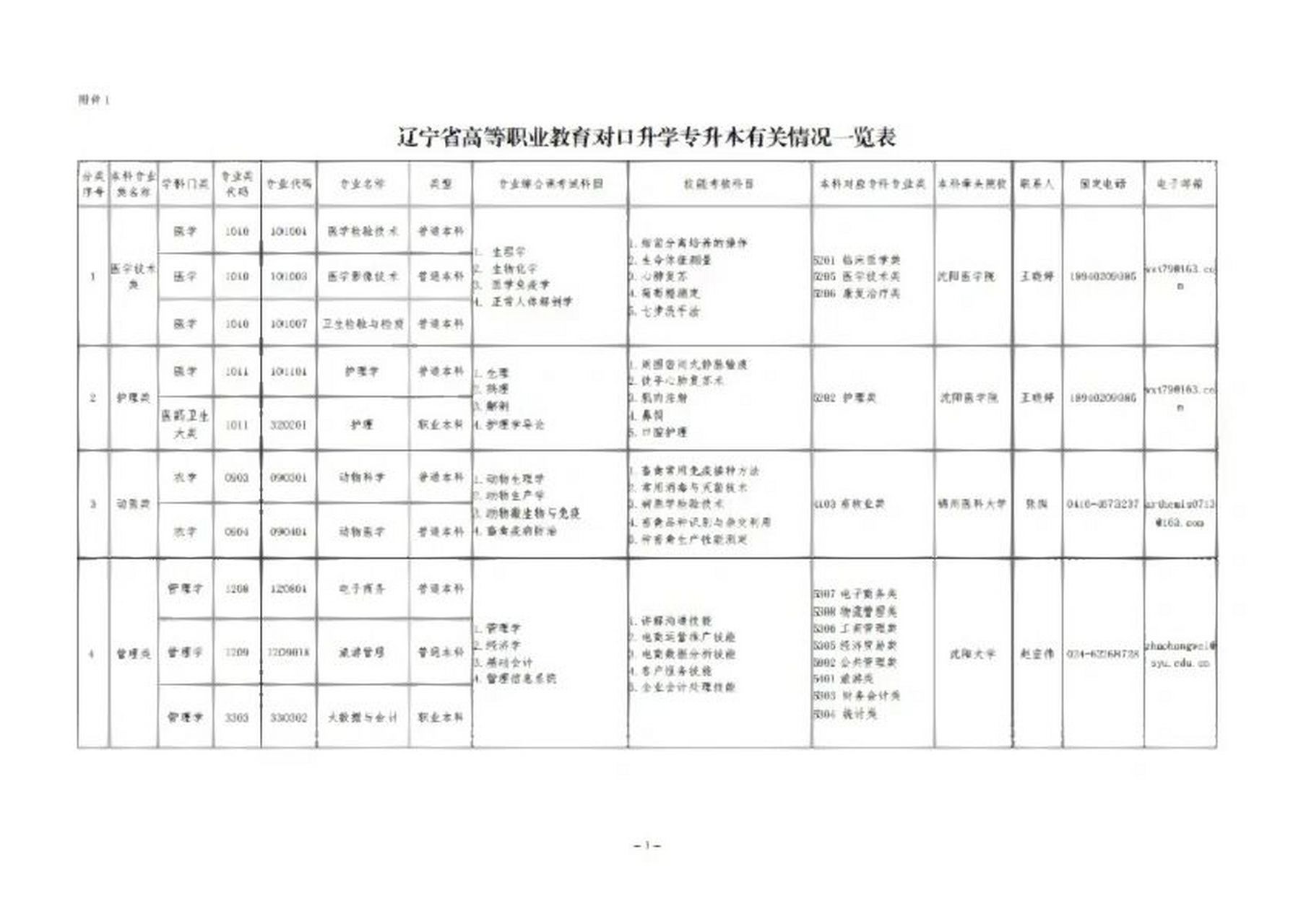 2025十大緊缺專業(yè)(大學(xué)最沒用的20個專業(yè))-圖1