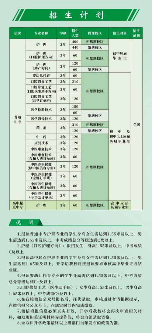 男護(hù)士學(xué)校招生要求2023年(男護(hù)士學(xué)校錄取分?jǐn)?shù))-圖1