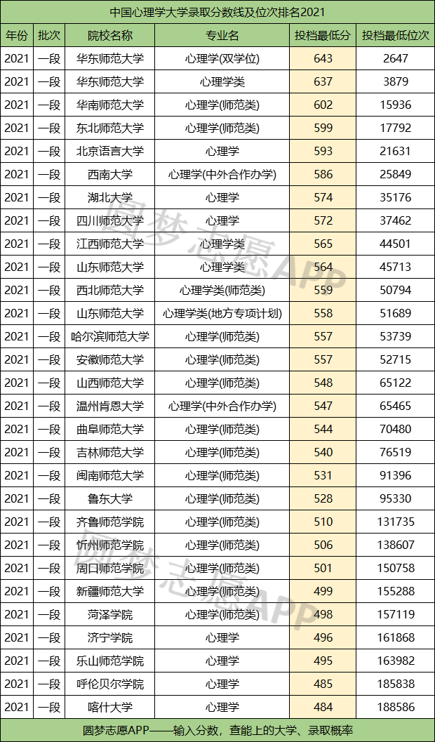 心理學400分左右的大學(張雪峰推薦的心理學考研專業)-圖1