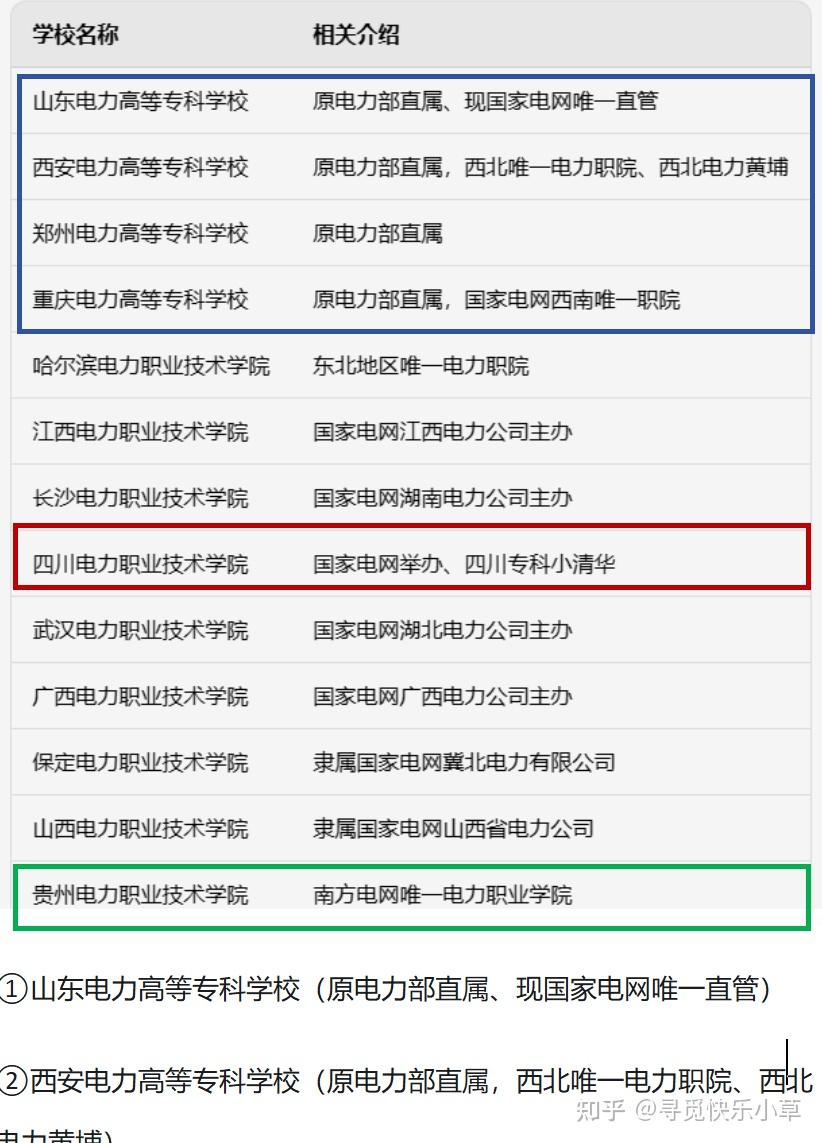 電力最好的5個專業(yè)(國家電網(wǎng)認可的6所學校)-圖1