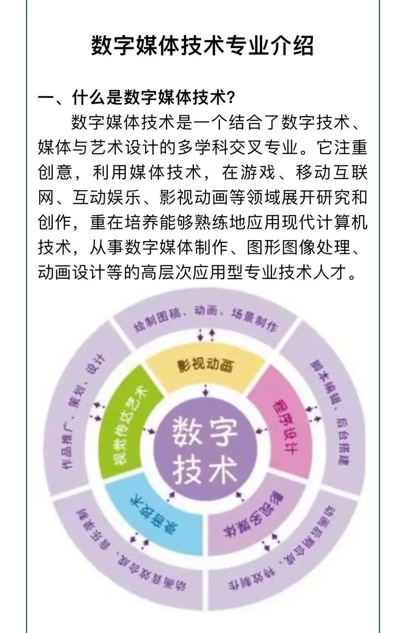 數(shù)字媒體是什么專業(yè)(學數(shù)字傳媒好找工作嗎)-圖1