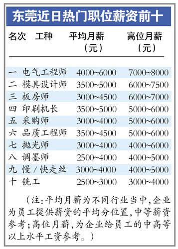 電氣工程師一般月收入(電氣工程師工作要求)-圖1