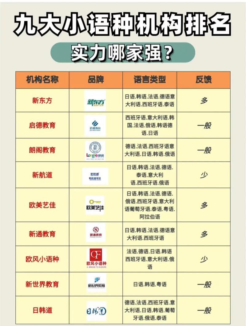 小語種最吃香的6大專業(張雪峰小語種建議)-圖1