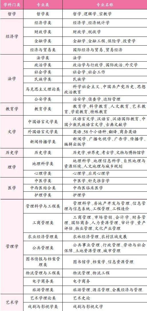 文科生可以選擇哪些專業(yè)(文科男生最好就業(yè)的專業(yè))-圖1
