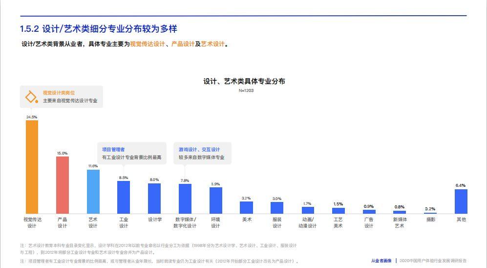 視覺傳媒設計就業前景與方向(視覺傳媒是學什么的)-圖1