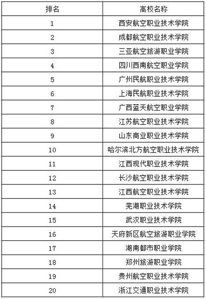 空乘專業學校排行榜(正規空乘學校有哪些)-圖1