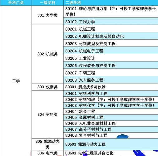 未來(lái)理科女生最熱門(mén)專業(yè)(理科女生最好的六個(gè)專業(yè))-圖1