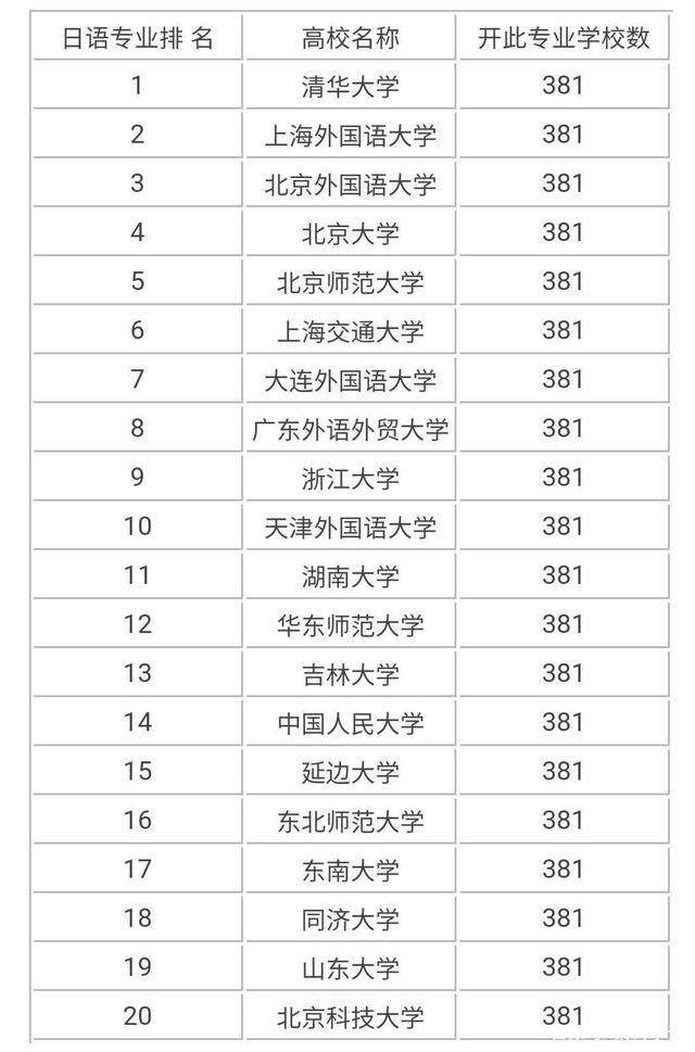 小語種日語可以報考的大學(新東方小語種學費價目表)-圖1