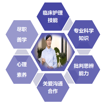 男生學護理專業的弊端(男生選護理專業合適嗎)-圖1