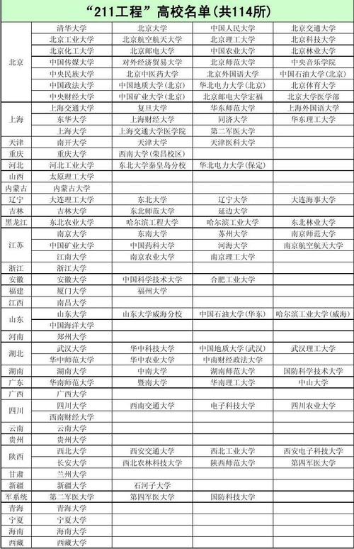 211里最好的15所大學(全國211大學排名順序)-圖1