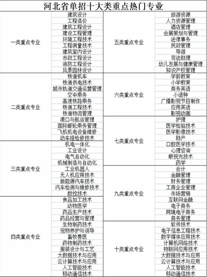 單招最適合男孩子就業的專業(男孩走單招學什么專業好)-圖1