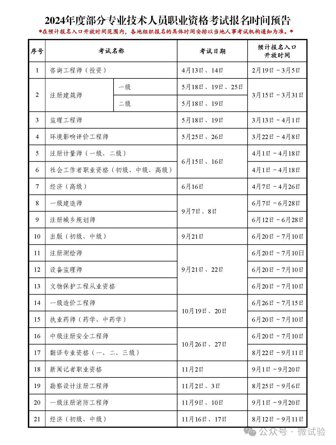 北京一級(jí)建造師報(bào)名時(shí)間(2024年北京一建考試時(shí)間)-圖1