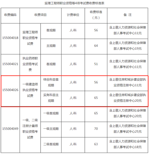 一級建造師報名費用多少(報考一建需要多少錢)-圖1