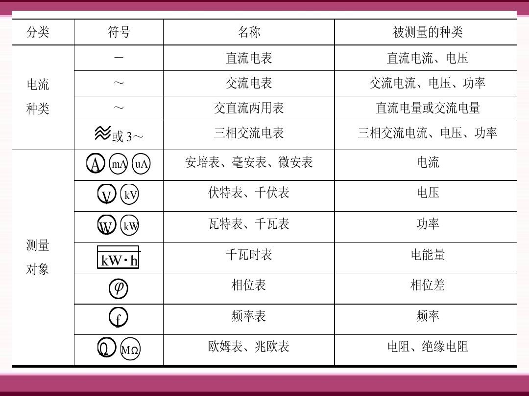 儀表工應該具備哪些專業知識(儀電儀表專業知識)-圖1
