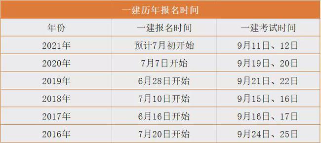 內蒙古一級建造師報名時間(內蒙人事考試網官網登錄)-圖1