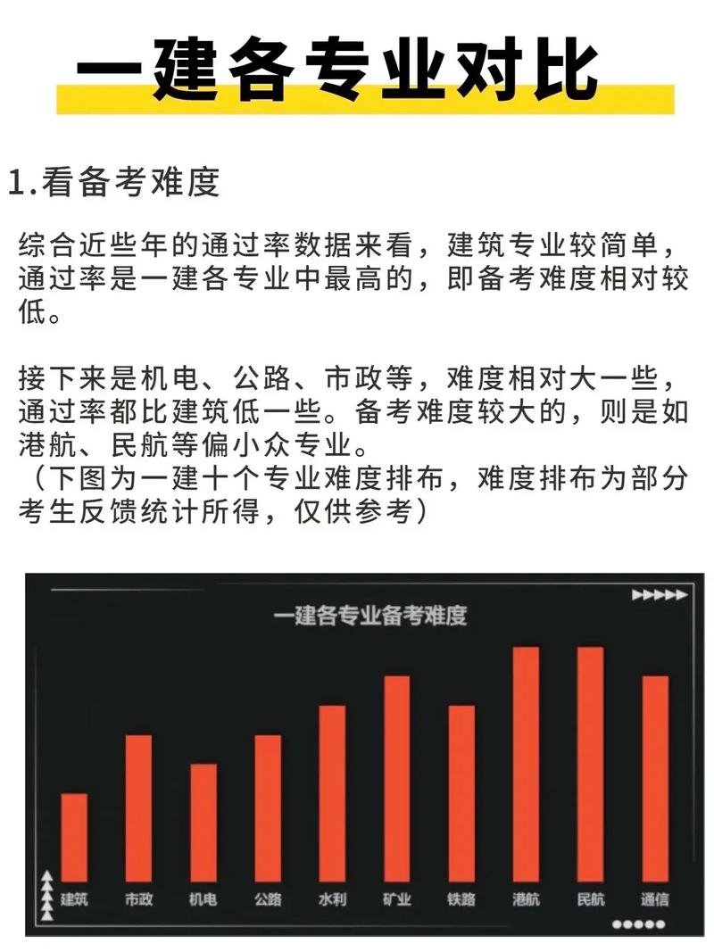 一級建造師多難(一級建造師就業(yè)前景)-圖1