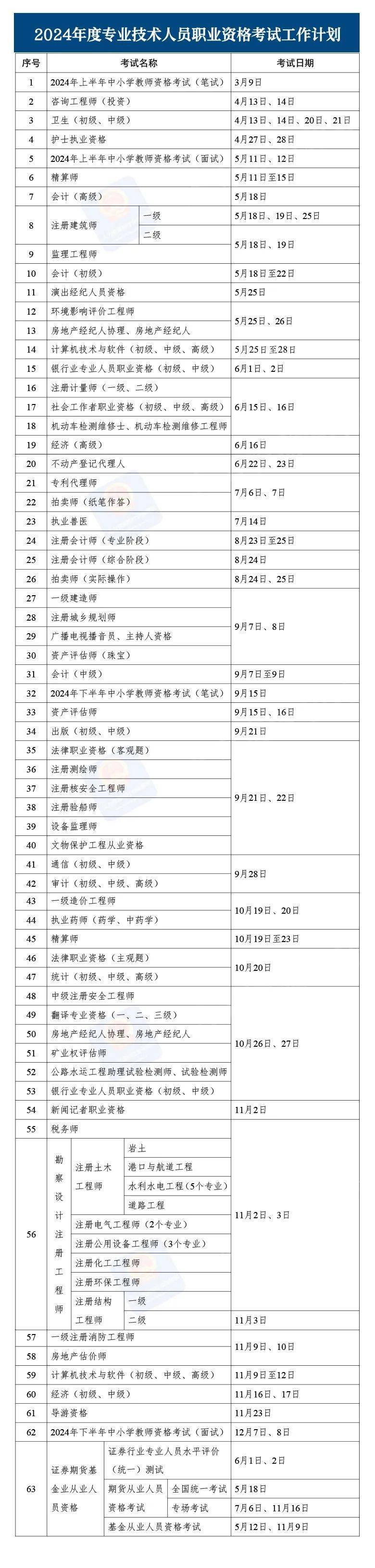 2024年試驗(yàn)員考試時(shí)間(試驗(yàn)員報(bào)考條件及時(shí)間)-圖1