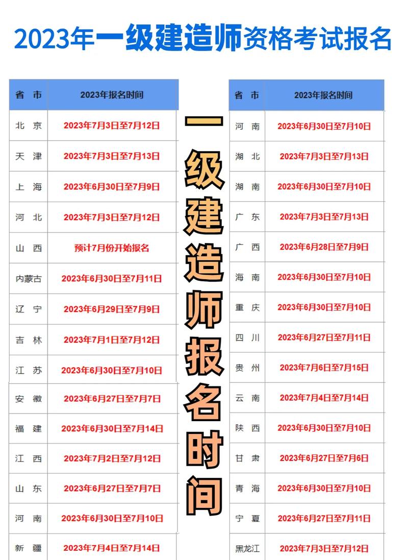 陜西一級建造師報名時間(建造師證怎么考取需要什么條件)-圖1