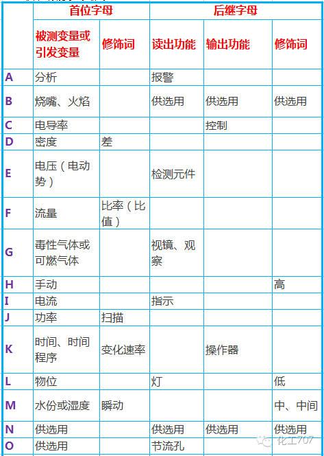 化工廠儀表工基礎知識(儀表工需要考什么證書)-圖1