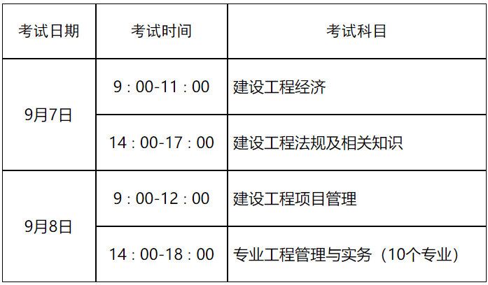 2024年一級建造師考試報名(中國最難考的四大證)-圖1