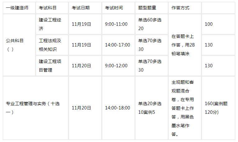 吉林省一級建造師報名時間(報考一級建造師需要什么條件)-圖1