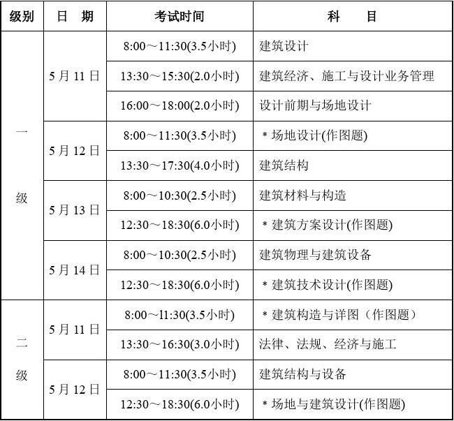 江西省一級建造師考試時間(一建報考條件2024年最新規定)-圖1
