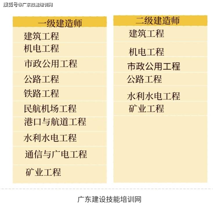 二級建造師薪資(二建證即將取消)-圖1