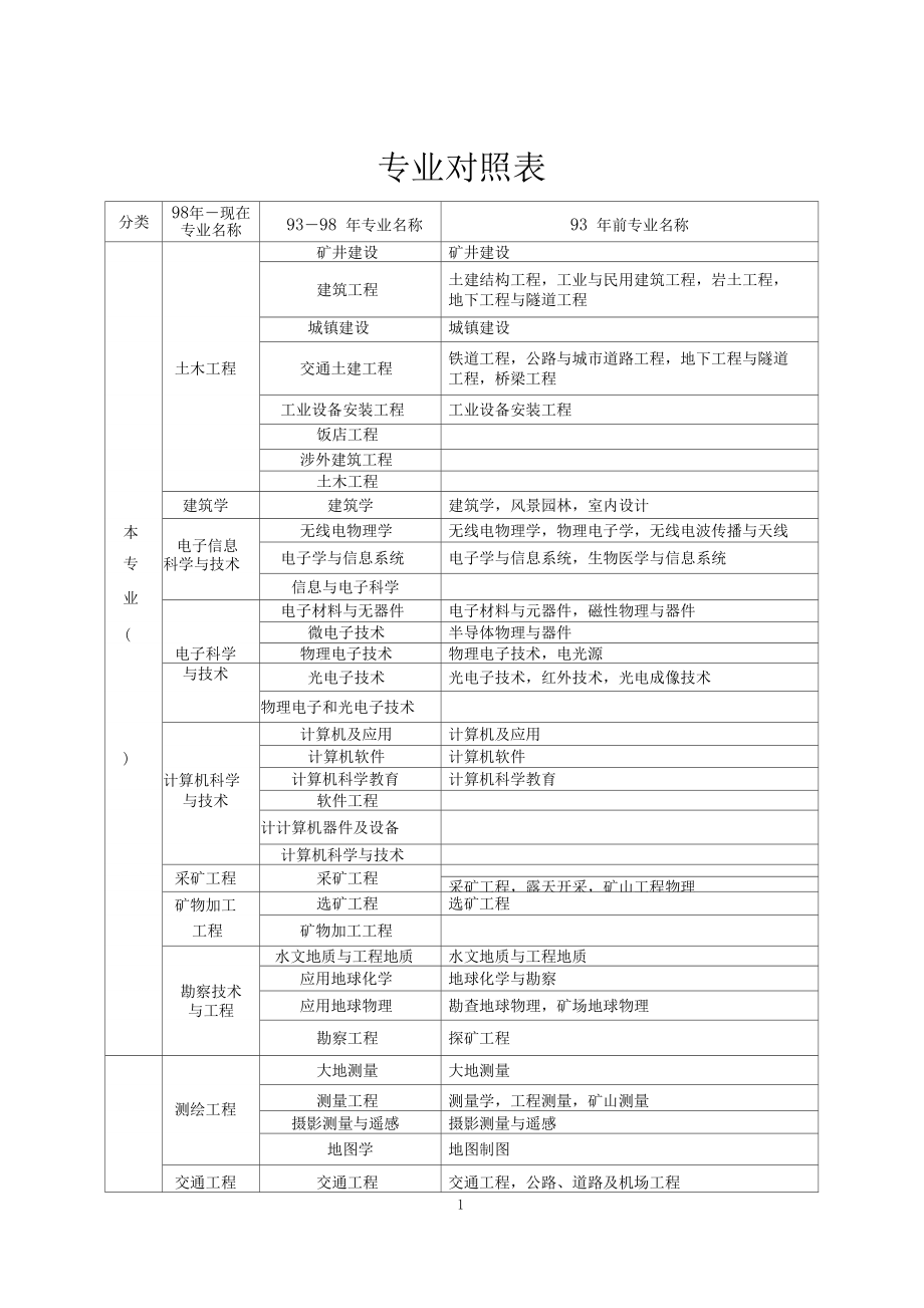 一級建造師分哪幾個專業(中國最難考的四大證)-圖1