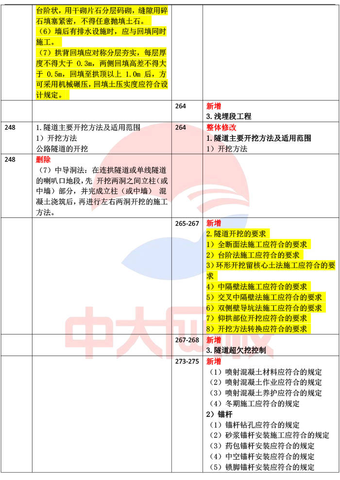 一級建造師2024教材變化(二級建造師)-圖1