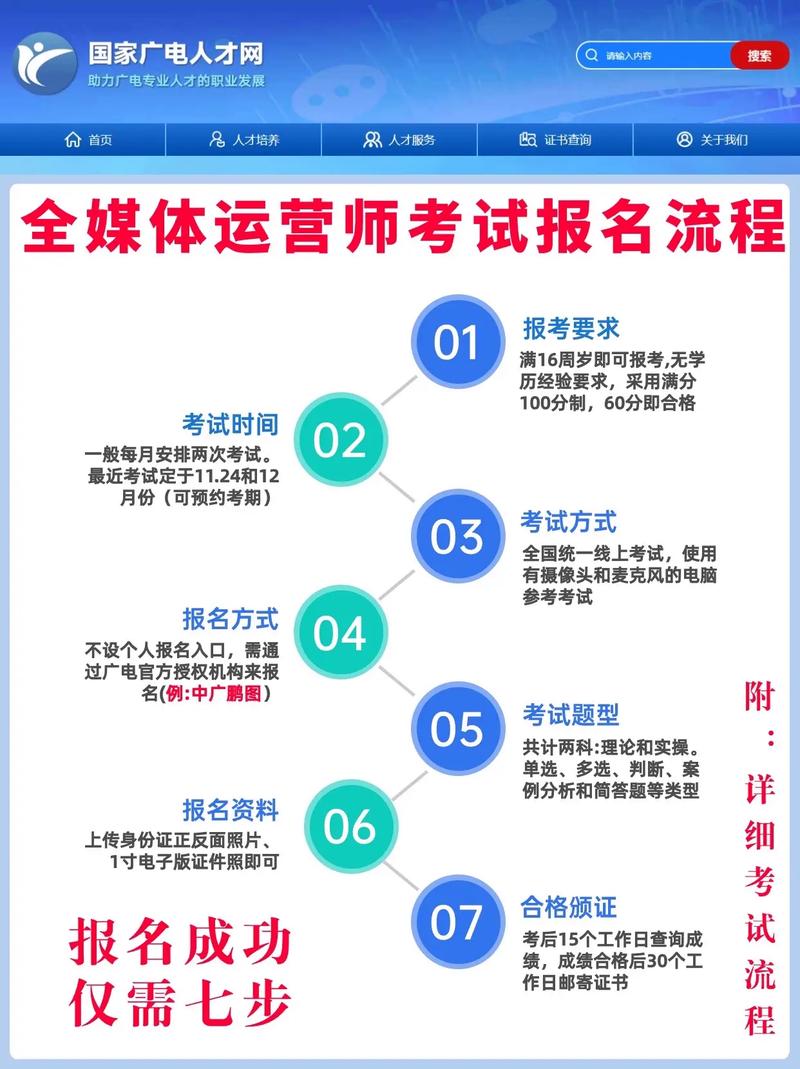 全媒體運營師考試流程(全媒體運營師報考官網在哪里)-圖1