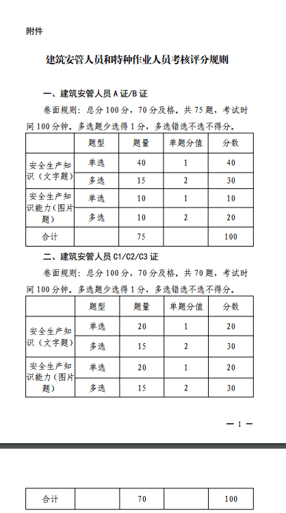 安全員考試成績查詢網(安全員c證分數查詢)-圖1