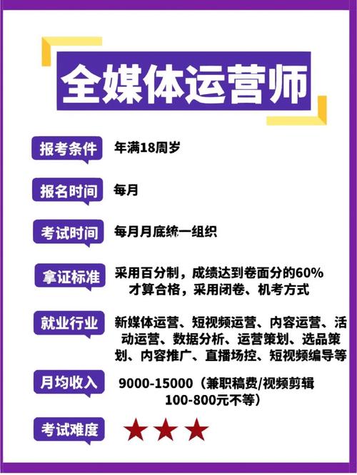 新媒體運(yùn)營(yíng)師和全媒體運(yùn)營(yíng)師的區(qū)別(全媒體運(yùn)營(yíng)師報(bào)考條件)-圖1