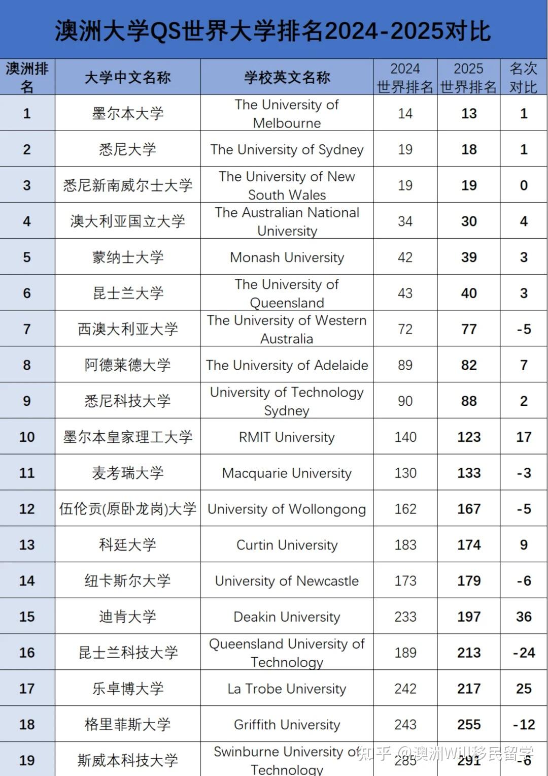 世界名牌大學(南加州大學簡介)-圖1