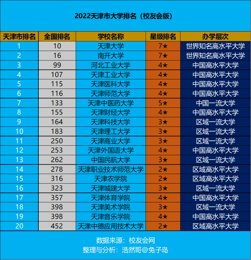 天津有哪些大學(天津職業(yè)技術(shù)師范大學研究生)-圖1