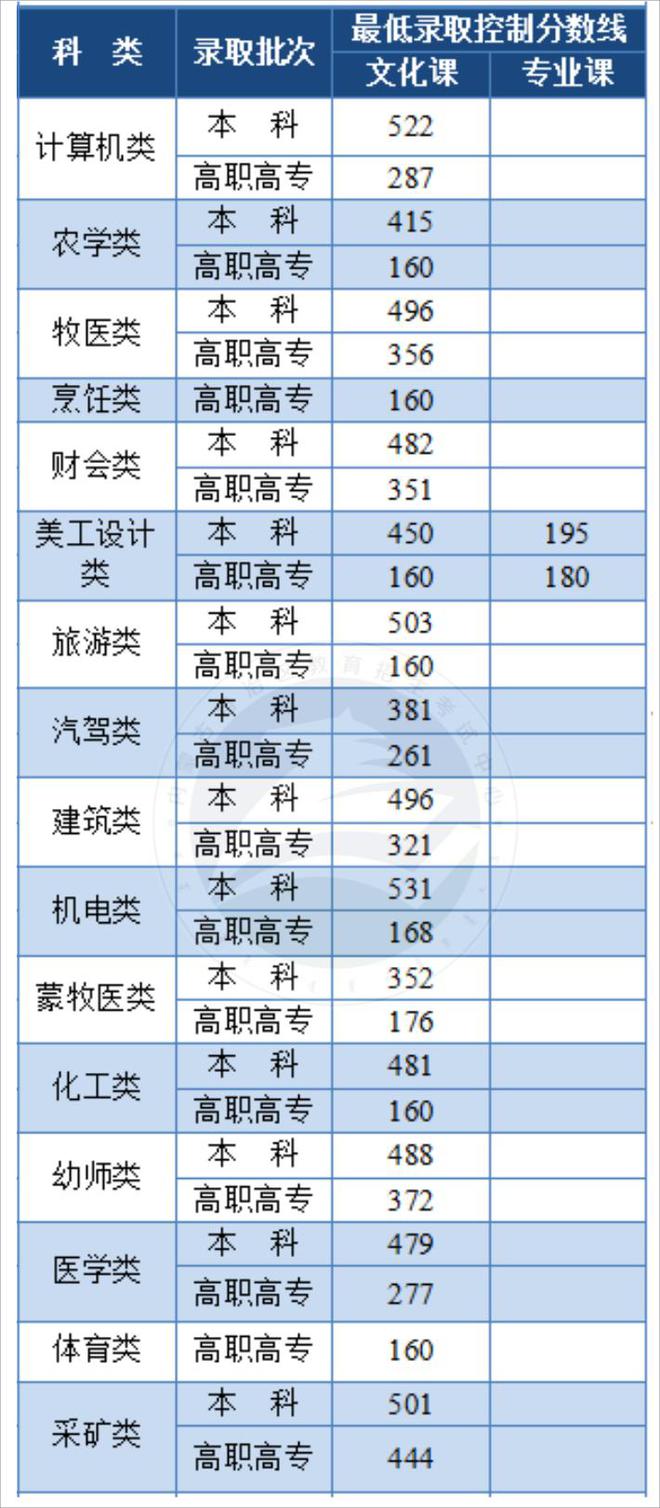 不夠本科線怎么上本科學校(400分能上中外合作辦學嗎)-圖1